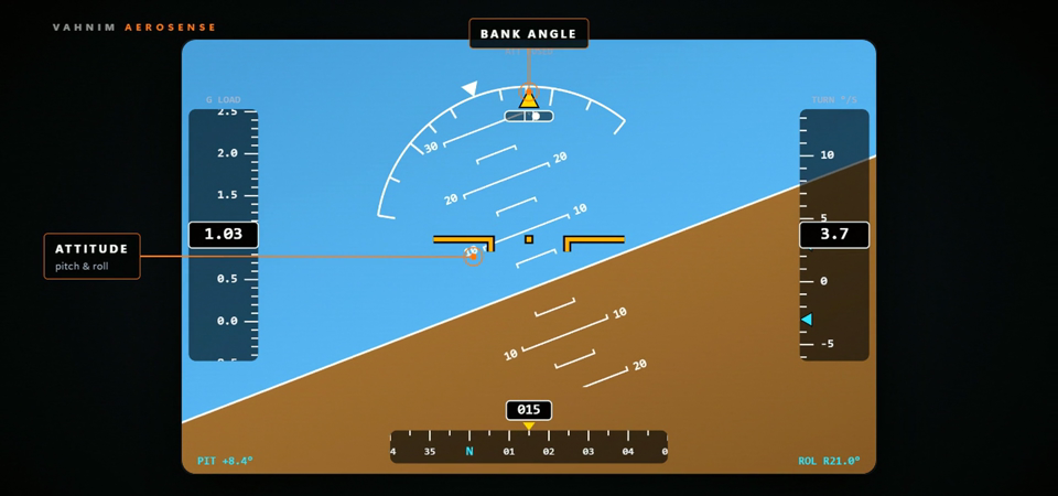 AeroSense attitude indicator with a banked artificial horizon and labeled pitch, roll, and bank angle